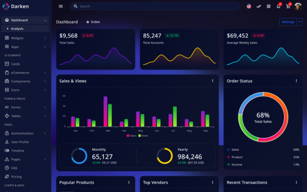Modèle de tableau de bord d'administration Bootstrap 5 | Modèle d'administration