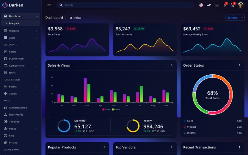 Modèle de tableau de bord d’administration Bootstrap 5 | Modèle d’administration